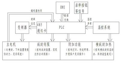 粉剂包装机电路工作原理