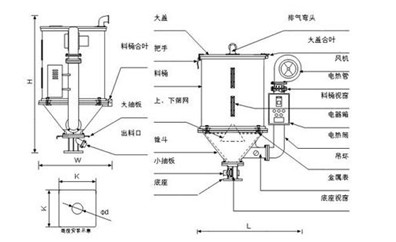 下料仓原理图解